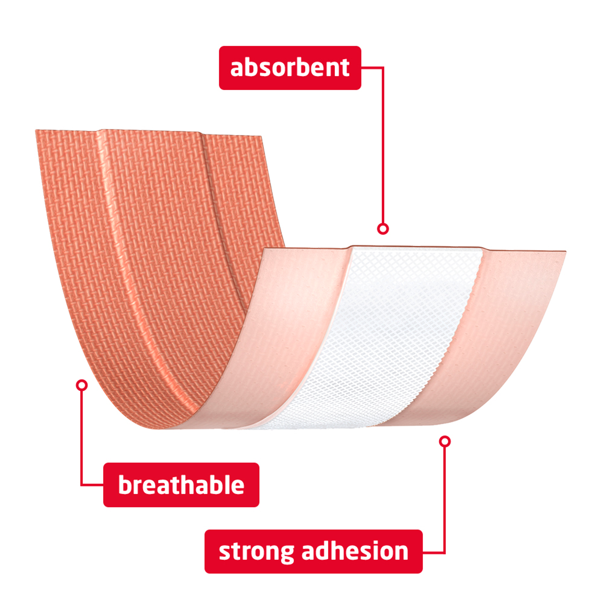 Leukoplast Pleister strong 1m x 6cm - Afbeelding 4