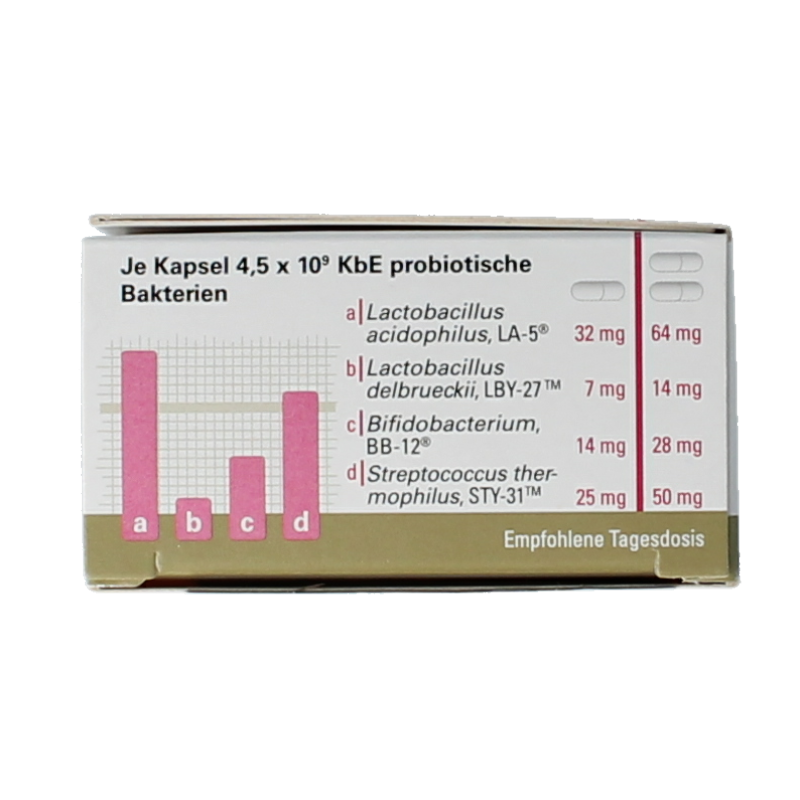 Laves Lactobiogen - Afbeelding 5