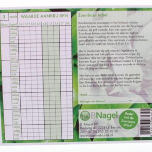 Nagel Tabel voor het noteren van Zuurbase waarden