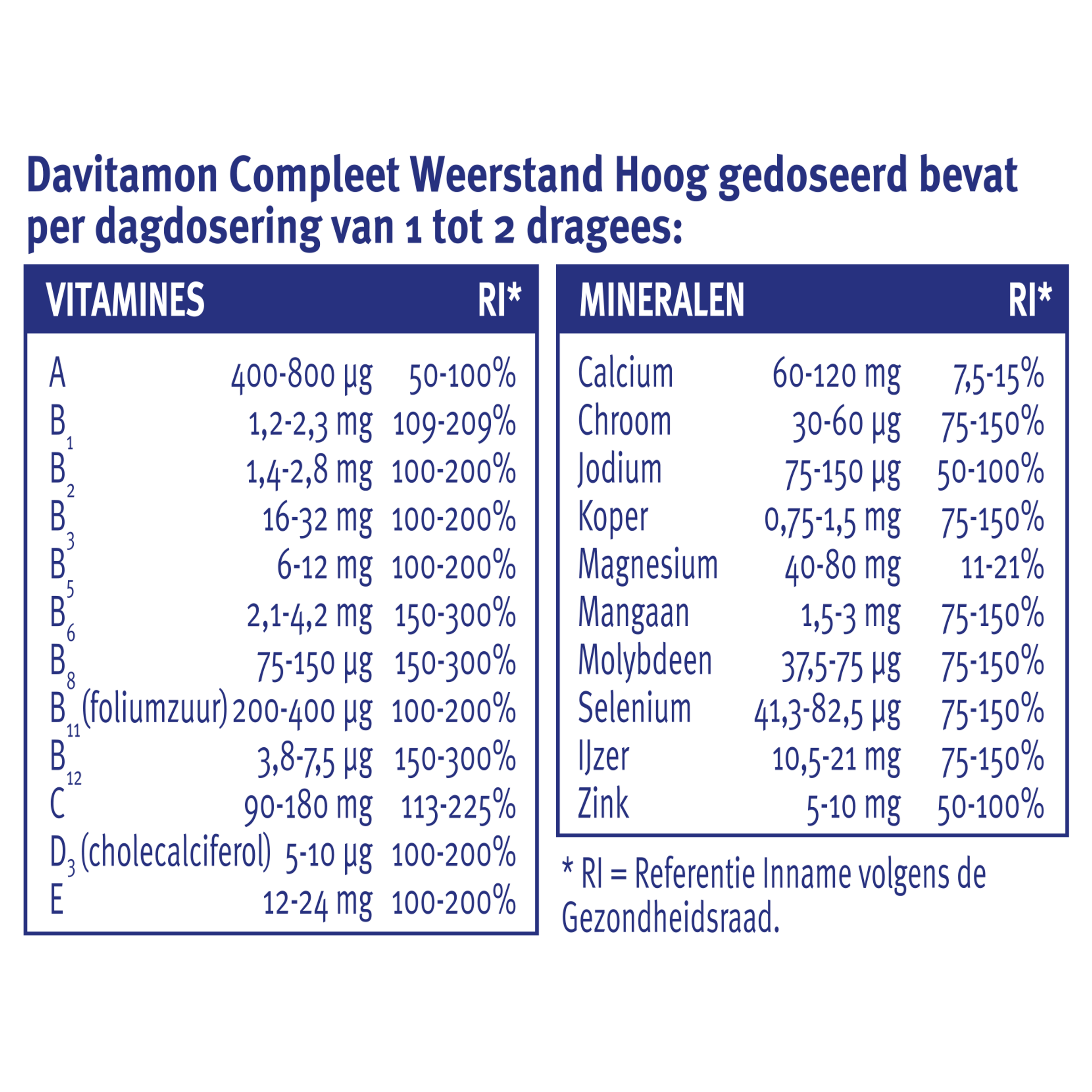 Davitamon Compleet weerstand hoog gedoseerd - Afbeelding 3