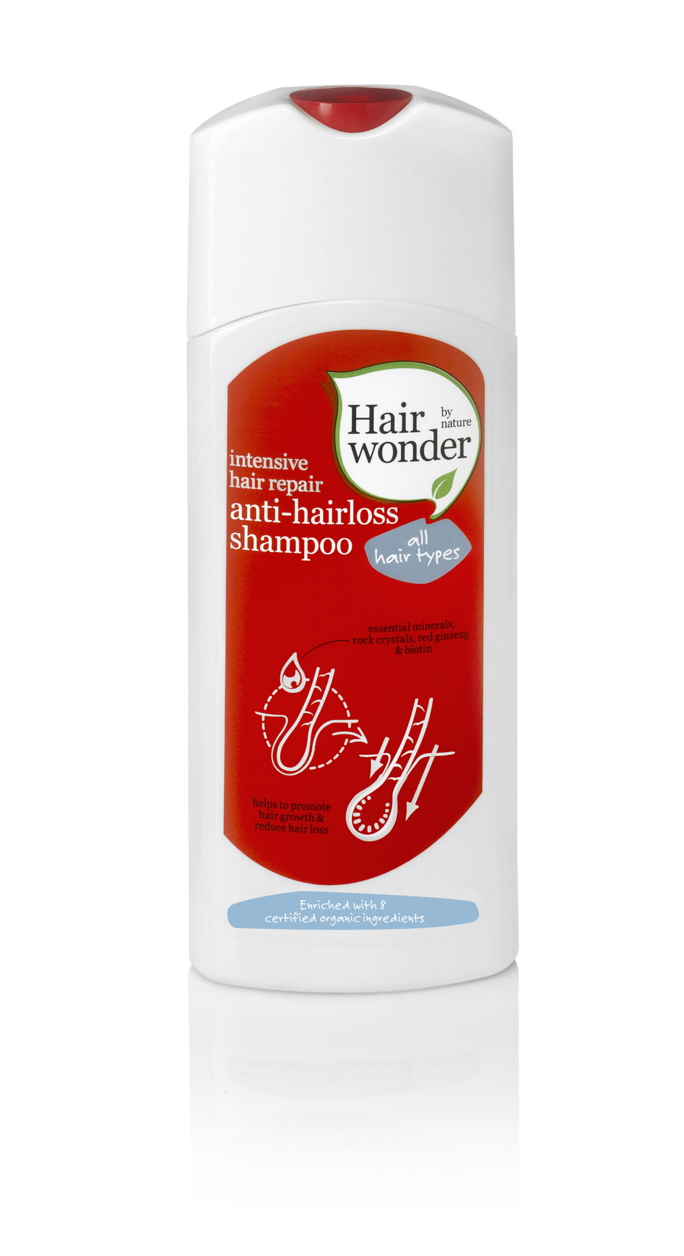 Hairwonder Anti hairloss shampoo